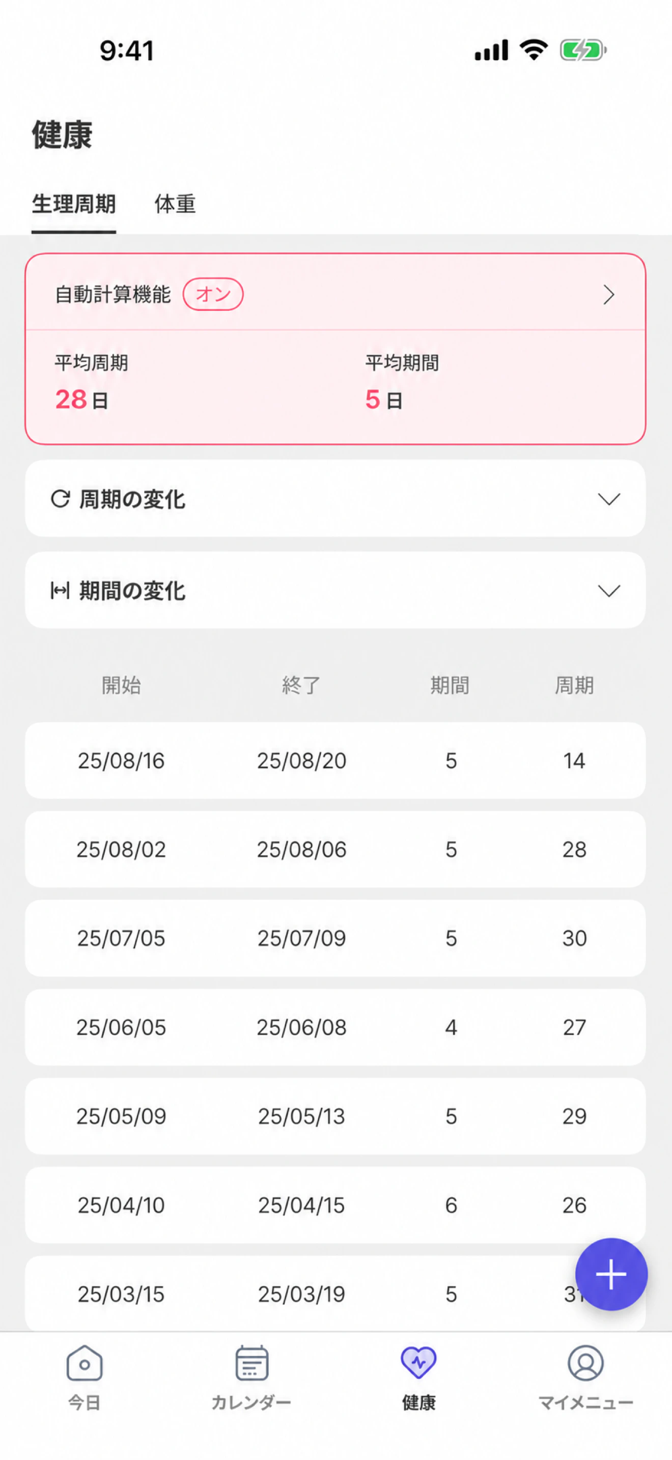 健康タブの生理周期記録一覧