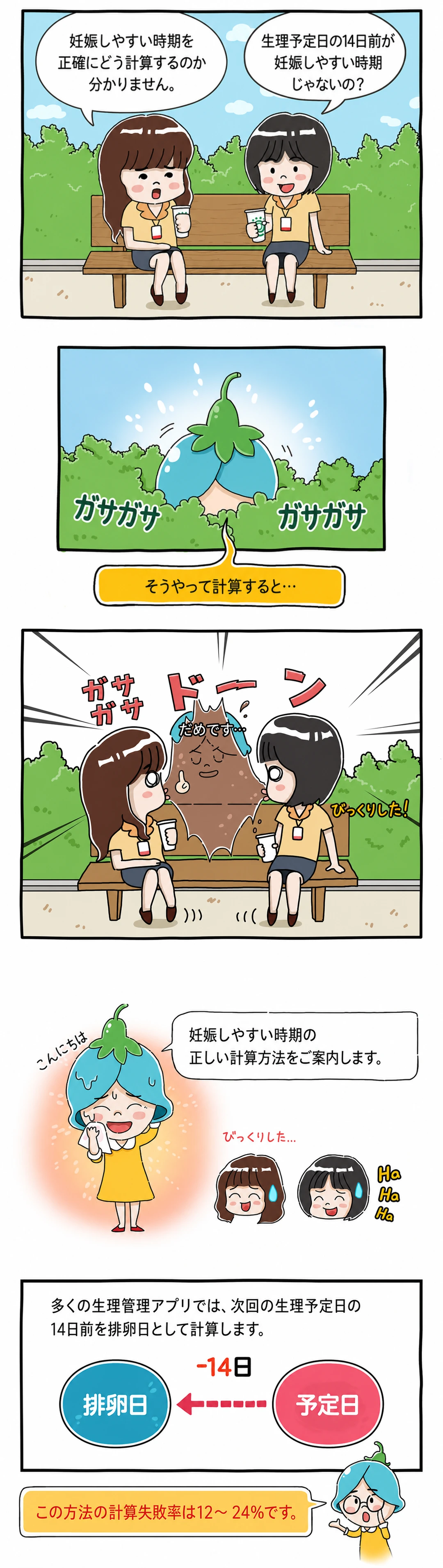 妊娠しやすい時期のご案内 1/5