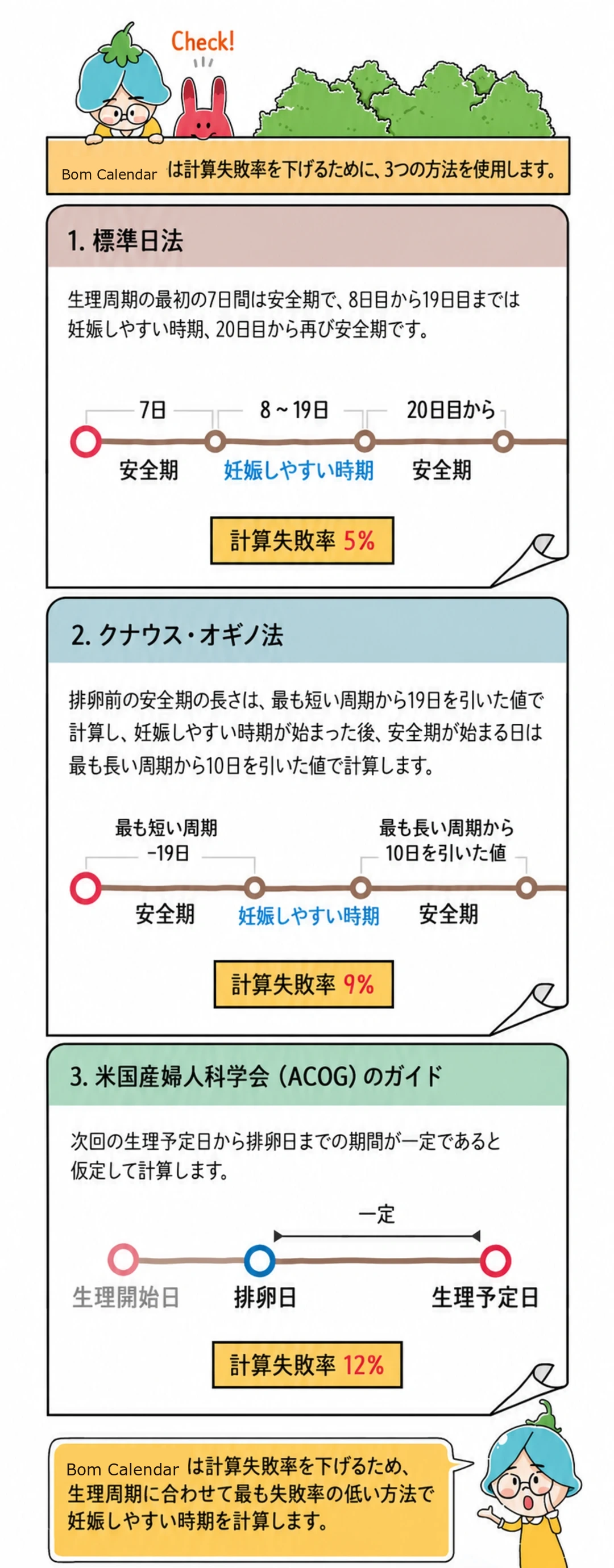 妊娠しやすい時期のご案内 2/5