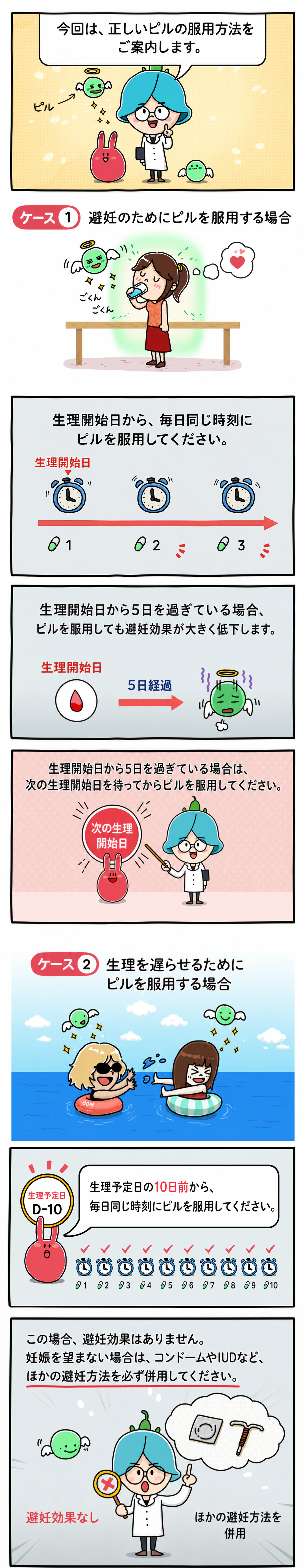 低用量ピルの服用方法、避妊目的で服用を開始する時期、生理日を移動する場合の注意点を説明するインフォグラフィック