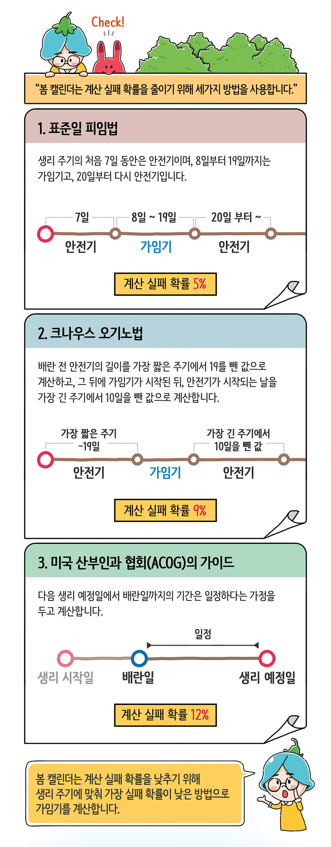 가임기 안내 인포그래픽 2
